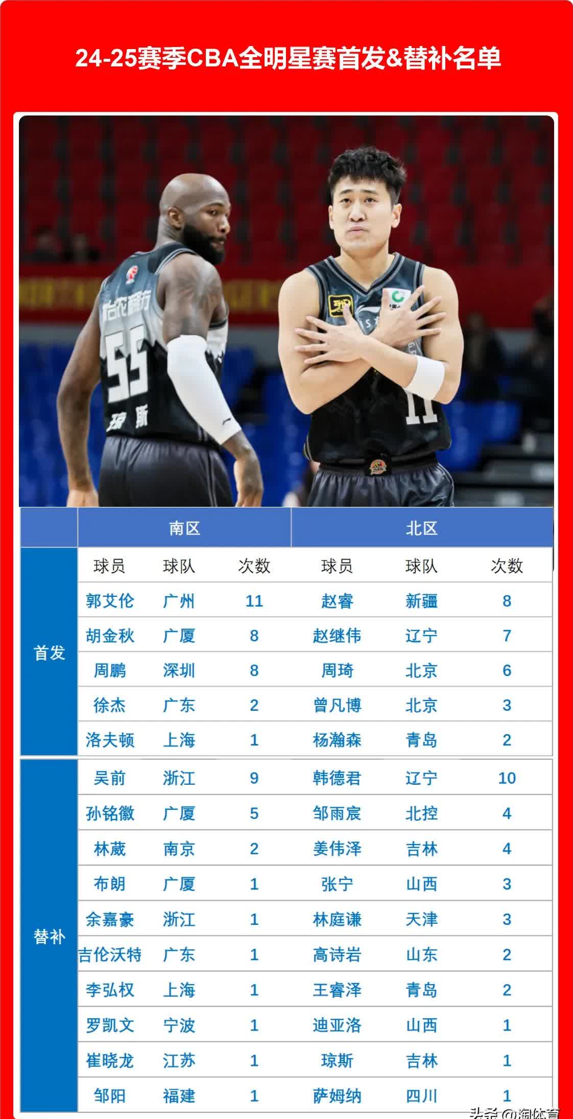 篮球明星联盟：各路球星齐聚为抗疫筹款