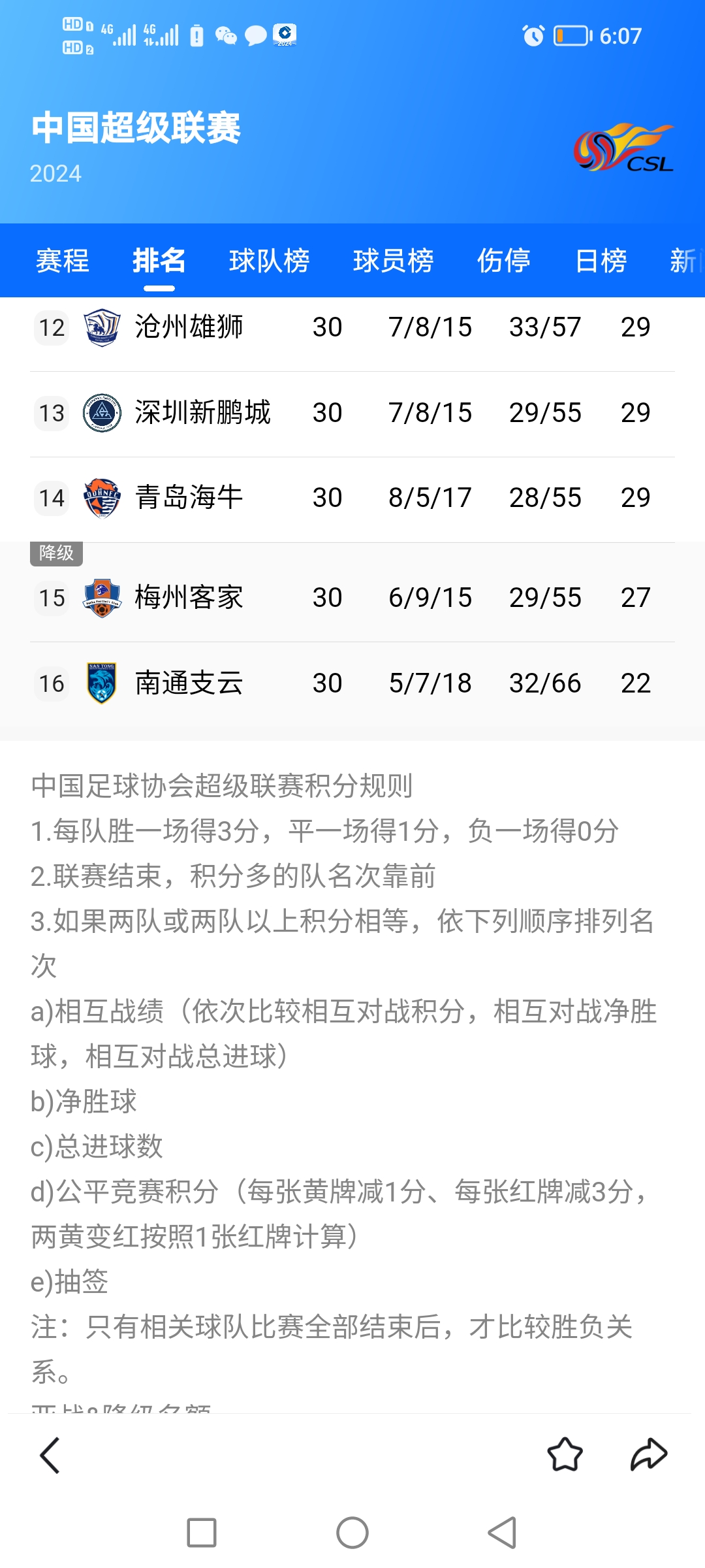 关于上港客场险胜申花：继续领跑积分榜，表现出色的信息