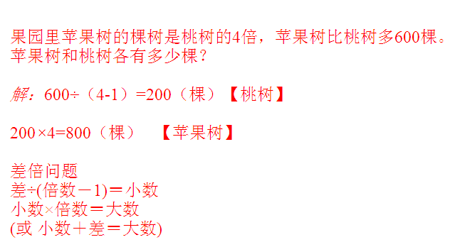 关于苹果和葡萄的差异，少数人意识到的的信息