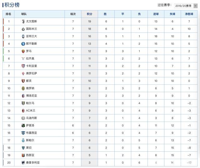 开云体育直播平台-包含罗马主场-险胜那不勒斯，攀升积分榜的词条