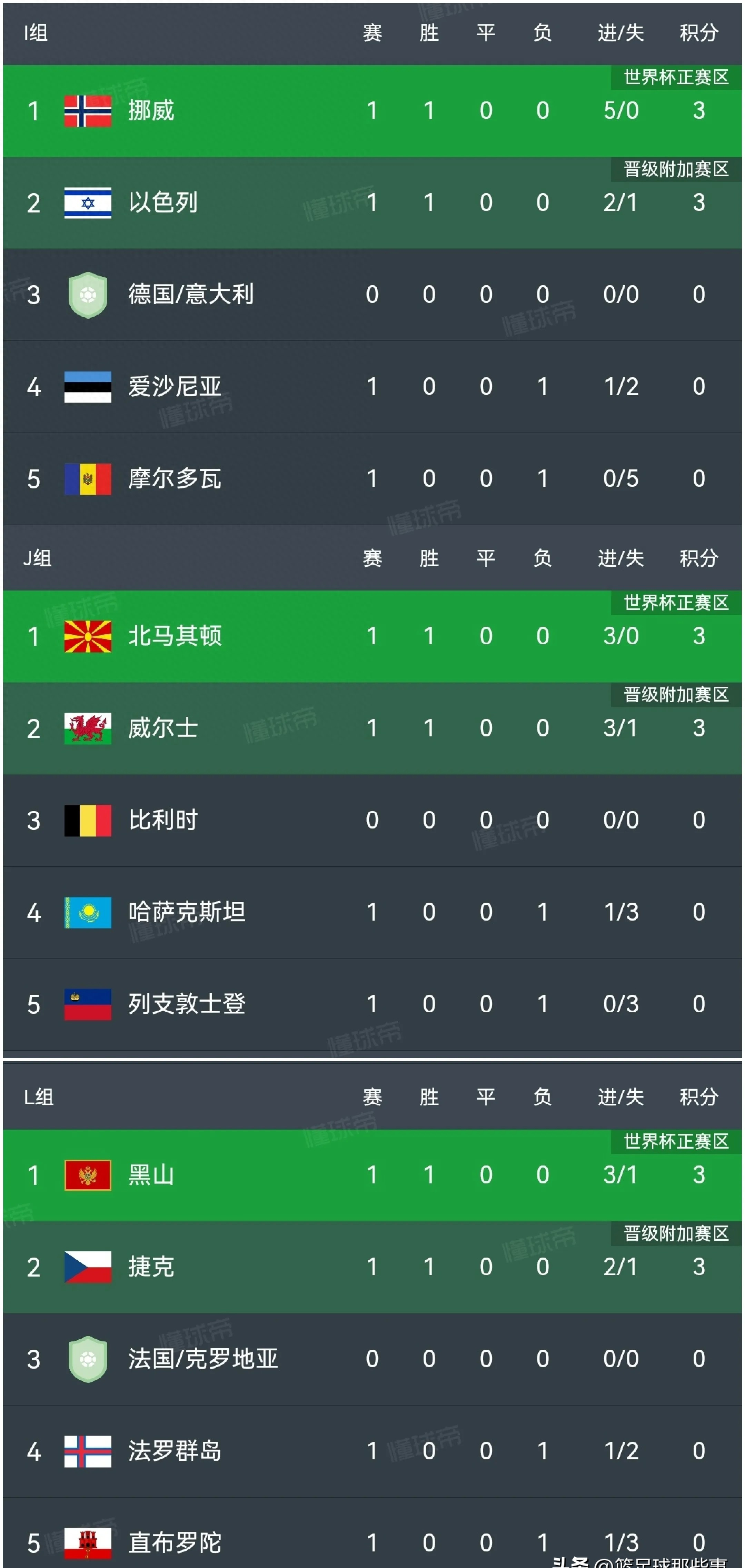 开云体育网页版入口-包含挪威对阵瑞士，欧洲预选赛火花四溅的词条