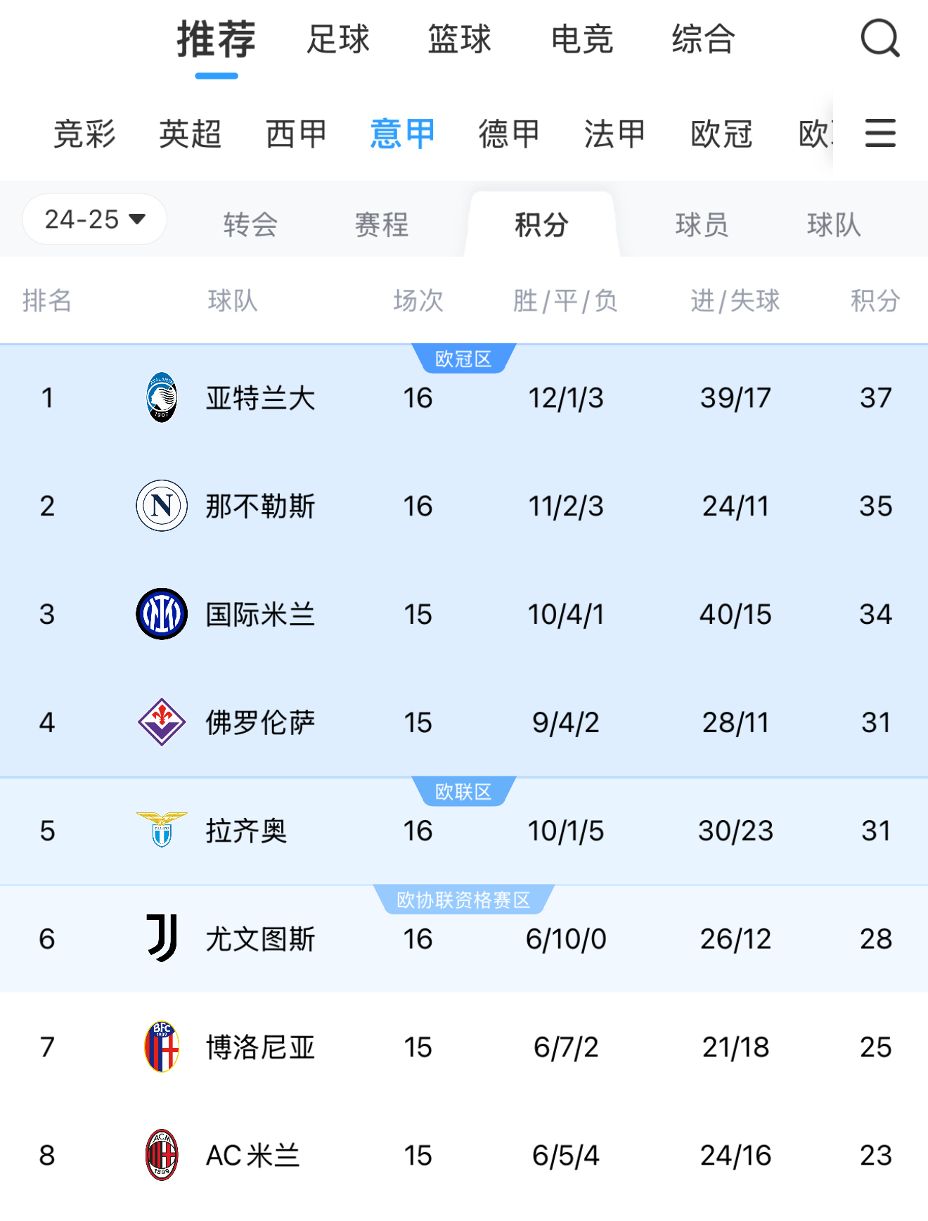 意甲联赛精彩继续，积分榜上演逆袭